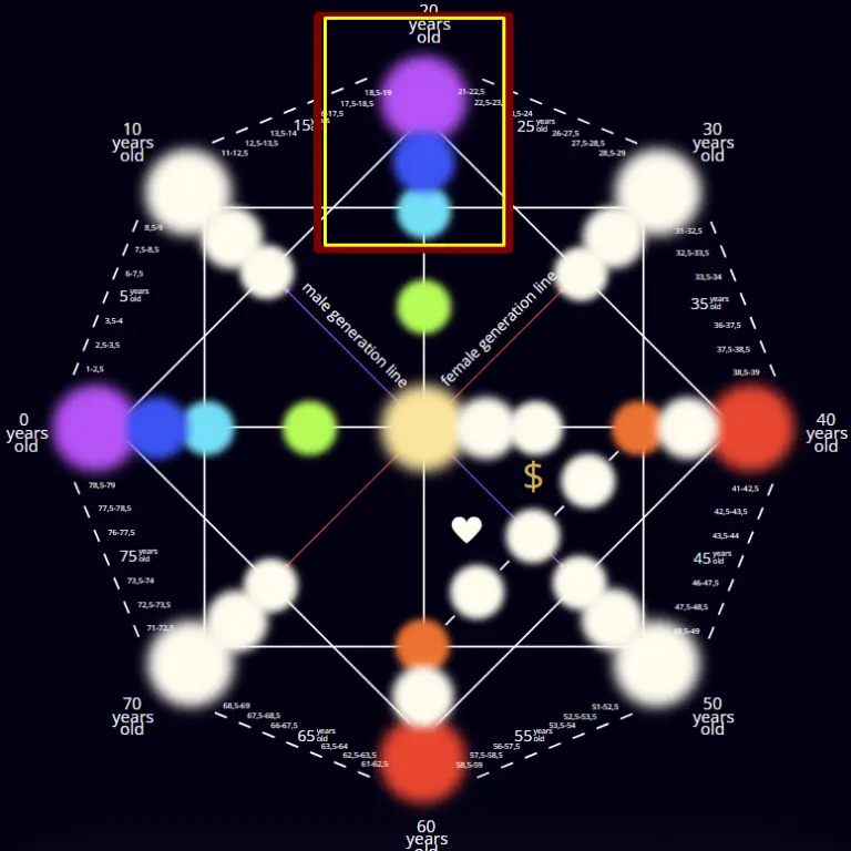 Destiny Matrix Hidden Talents - Unlock Your True Potential