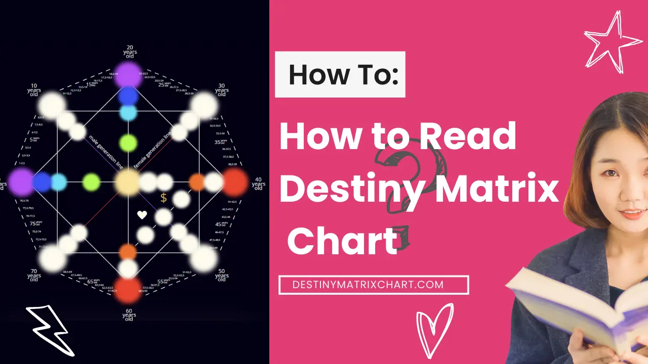 How to read destiny matrix chart