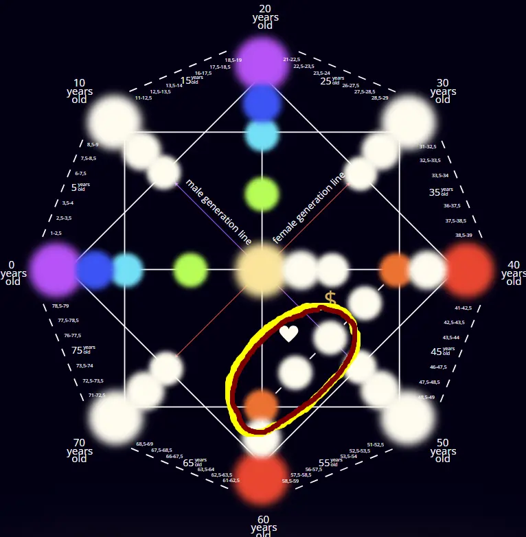 Destiny Matrix Love Zone - Relationship Compatibility Insights