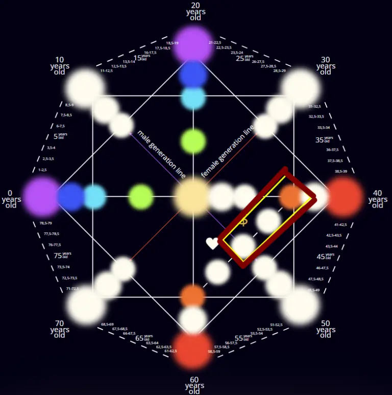 Destiny Matrix Material Flow - Path to Wealth & Success