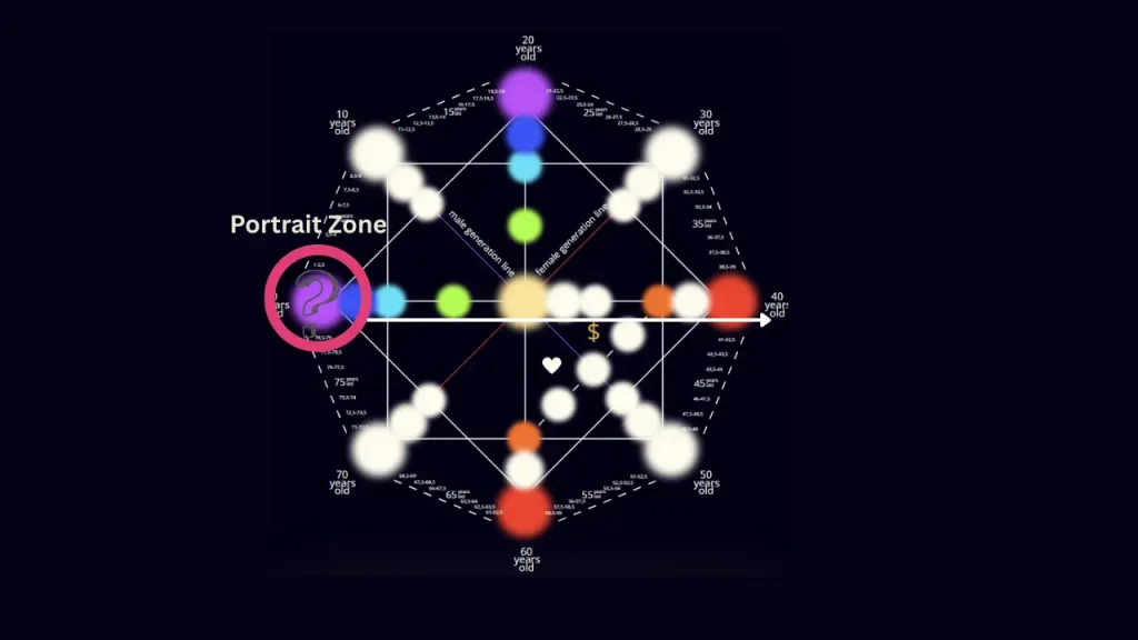 Unlocking the Portrait Zone in the Destiny Matrix: The Energetic Blueprint of Your First Impression 2 Portrait Zone