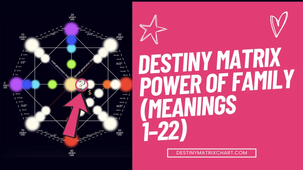 Power of Family Meanings