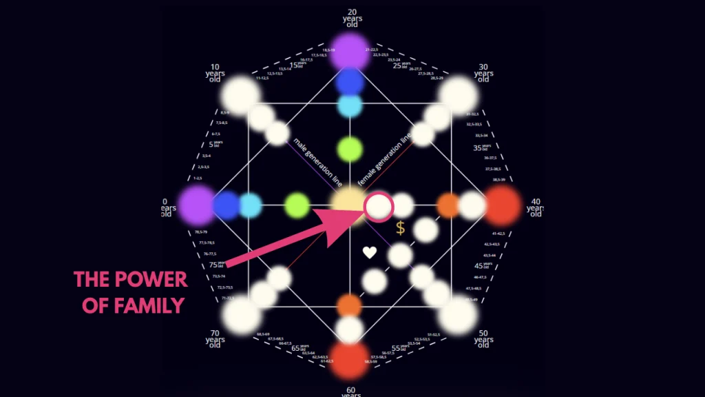 destiny matrix power of family center example 10.webp