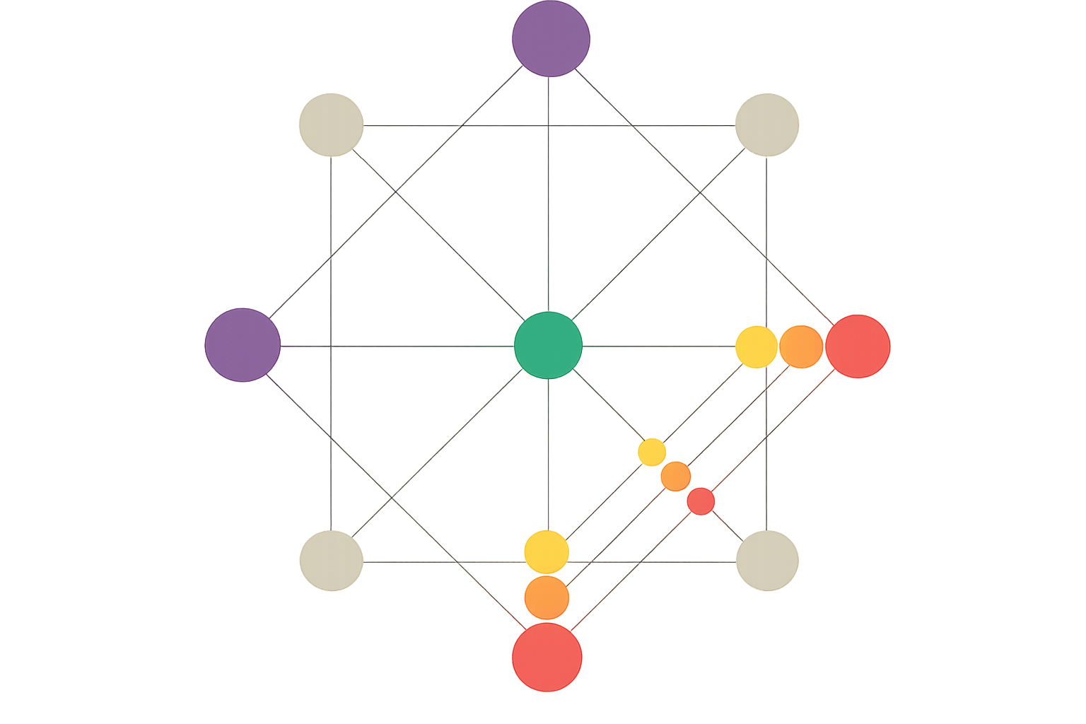 Destiny matrix 2 3 Couple Chart