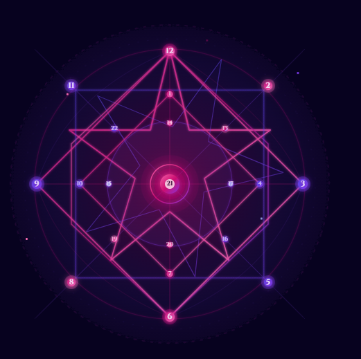 Destiny matrix 2 1 Destiny matrix chart logo