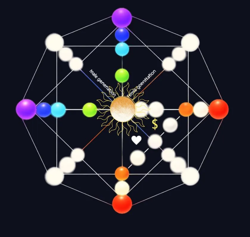 Destiny Matrix Core Essence — All 22 Numbers Explained (Central Arcana) 2 1 – Core Essence Centre