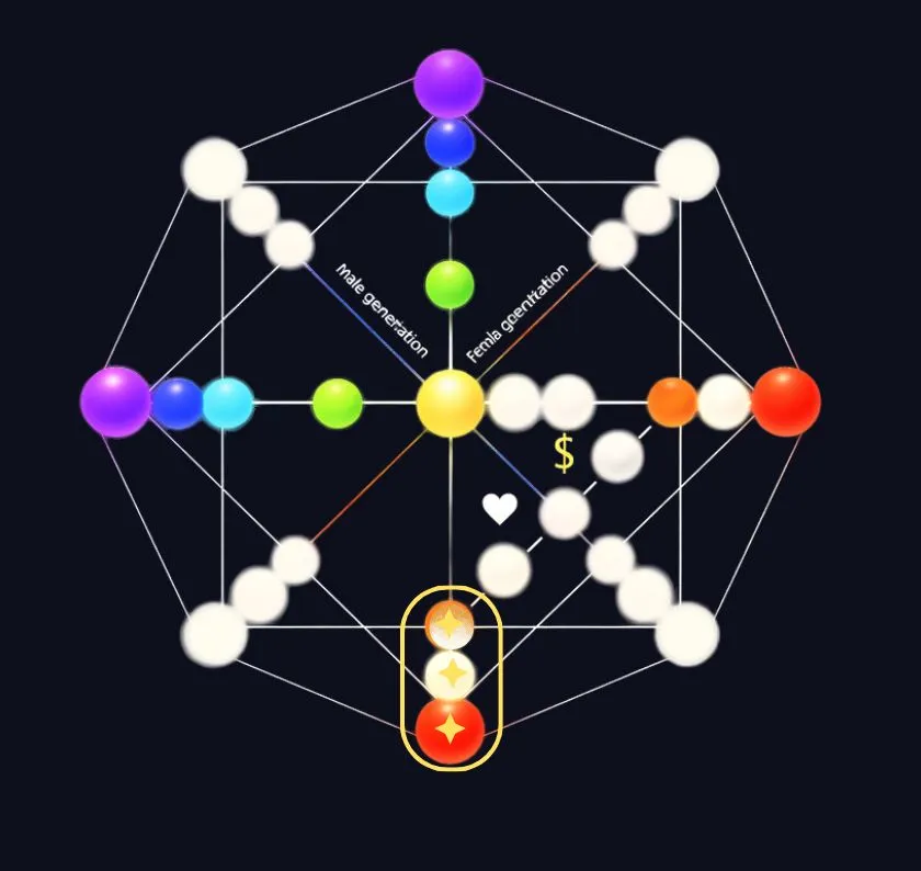 Destiny Matrix Karmic Tail — All 26 Types Explained 2 What the Karmic Tail Is
