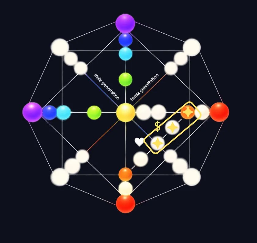 Destiny Matrix Wealth Line — Financial Blueprint Diagonal Wealth Line diagonal in the Destiny Matrix Chart showing financial energy and the money lock position