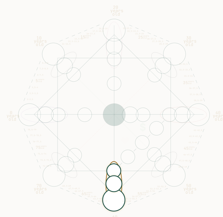 karmic tail positions Destiny Matrix chart with the three karmic tail positions highlighted at the bottom of the octagram