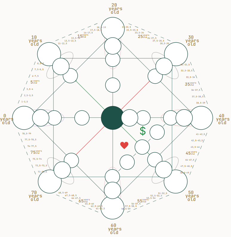 How to read a Destiny Matrix chart 2 Destiny Matrix chart diagram with the personal diamond, ancestral square, Earth line and Sky line labelled