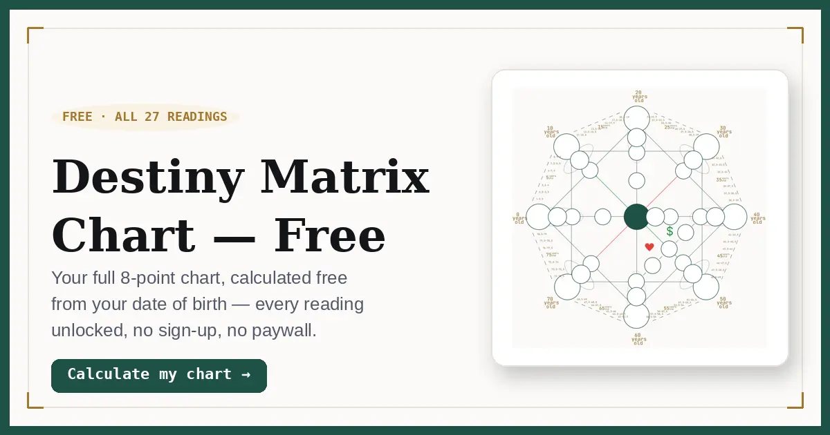 Destiny Matrix Chart — Free Calculator, All 27 Readings